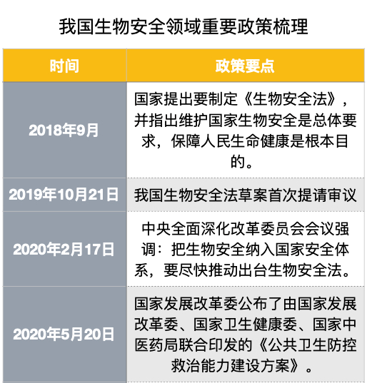 我國生物安全領域重要政策